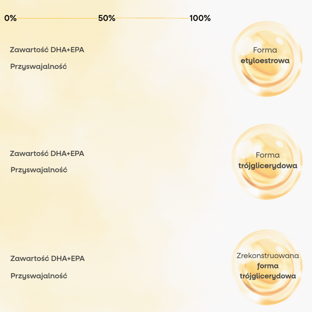 BrainMax Omega-3 Fish Oil